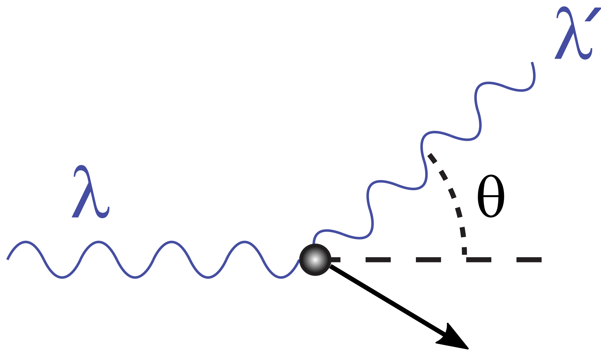 Compton Scattering